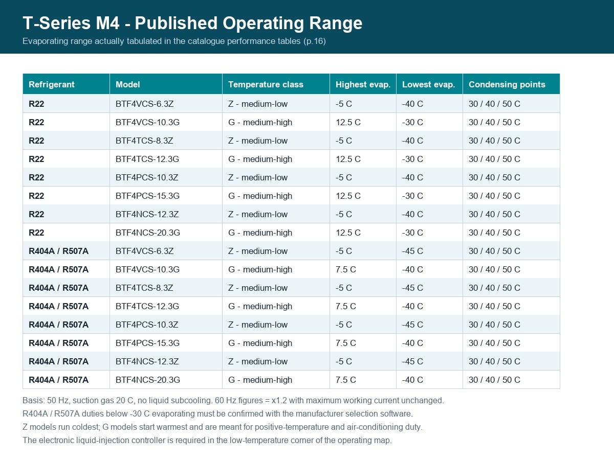 Fig-1-m4-ช่วงปฏิบัติการ-en